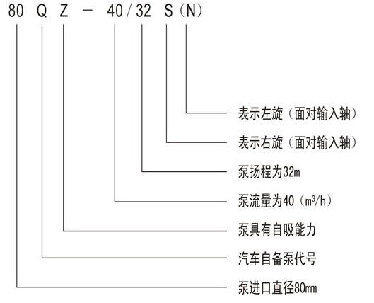 灑水車水泵型號(hào)說(shuō)明 灑水車水泵型號(hào)說(shuō)明