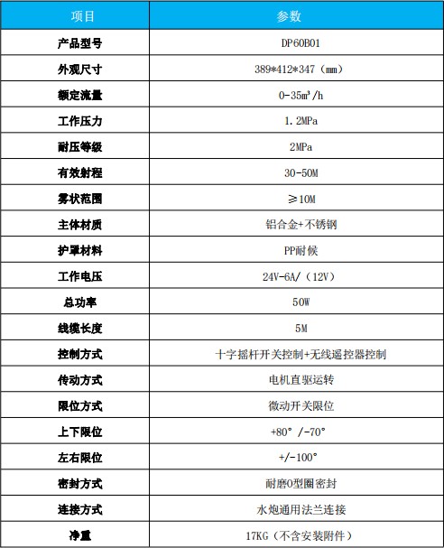 DP60B01늄(dng)ˮڮa(chn)Ʒg(sh)(sh)